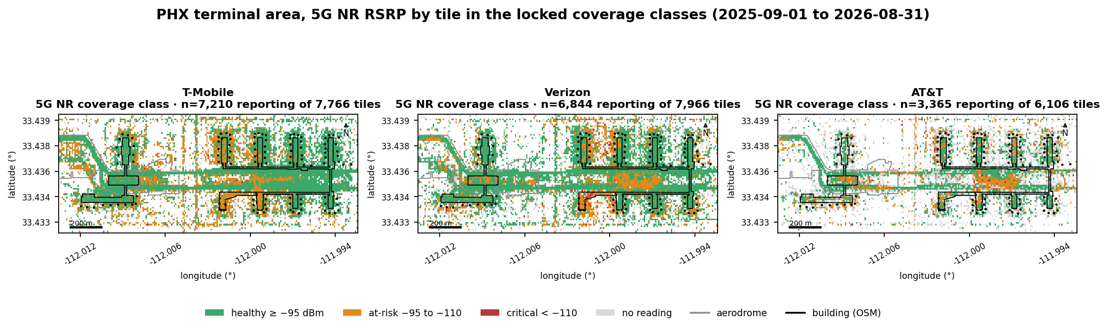 Three side-by-side tile maps of the PHX terminal area for T-Mobile, Verizon and AT&T, each tile colored healthy, at-risk or critical by 5G RSRP with grey for no 5G reading, terminal footprints and gate labels overlaid; T-Mobile is green along Concourse B and Terminal 3 with amber over the east end of Terminal 4, while AT&T is green over the east end of Terminal 4 and amber over Terminal 3 and Concourse B