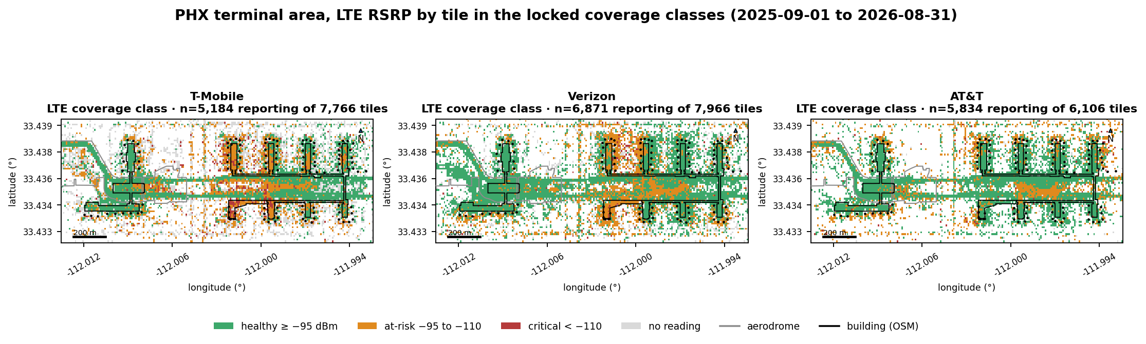 Three side-by-side tile maps of the terminal area for T-Mobile, Verizon and AT&T, each tile colored by LTE RSRP coverage class with grey for no LTE reading; AT&T and Verizon show healthy LTE across the terminals where T-Mobile shows more at-risk tiles